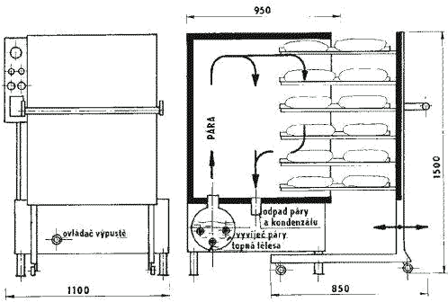 Rozměry parní varné komory U3-E
